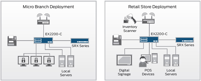 micro branch and retail store