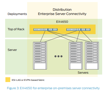 ESI-LAG or EVPN-based fabric