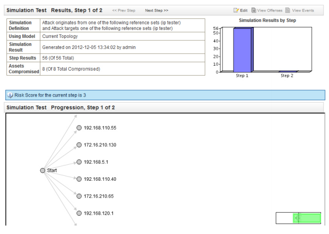 Juniper Secure Analytics Risk Manager attack simulation screen shows the potential spread of an exploit across the network.