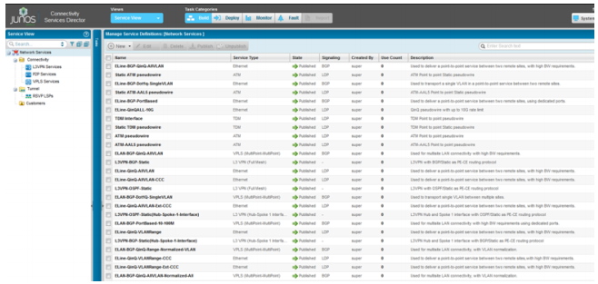 Predefined Service Definitions