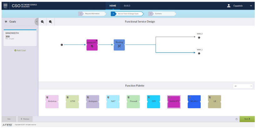 Figure 1: Contrail Service Orchestration Network Service Designer