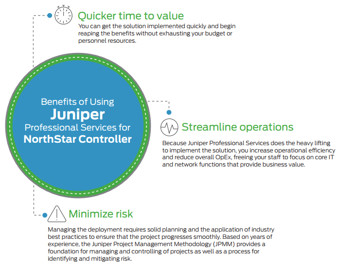 Figure 2. JumpStart service benefits