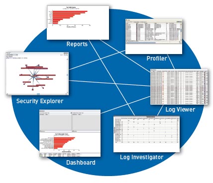 Juniper Networks Network and Security Manager