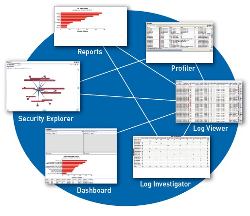 Networks Network and Security Manager Circle Diagram