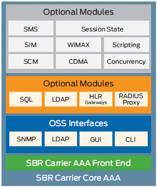 SBR Carrier Core AAA