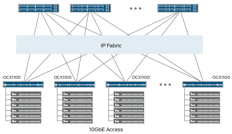 IP fabric deployment using the OCX1100