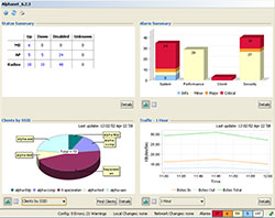 Unified Dashboard