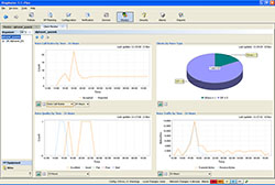 Voice Activity Panel