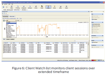 Client Watch list monitors client sessions over  extended timeframe