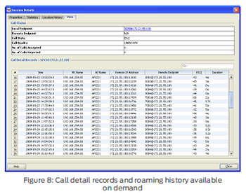 Call detail records and roaming history available  on demand