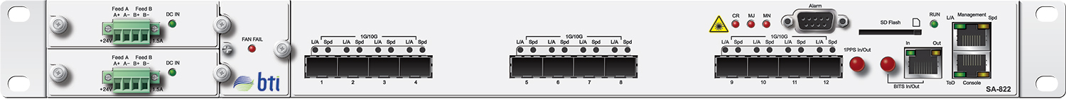 Juniper Networks BTI822